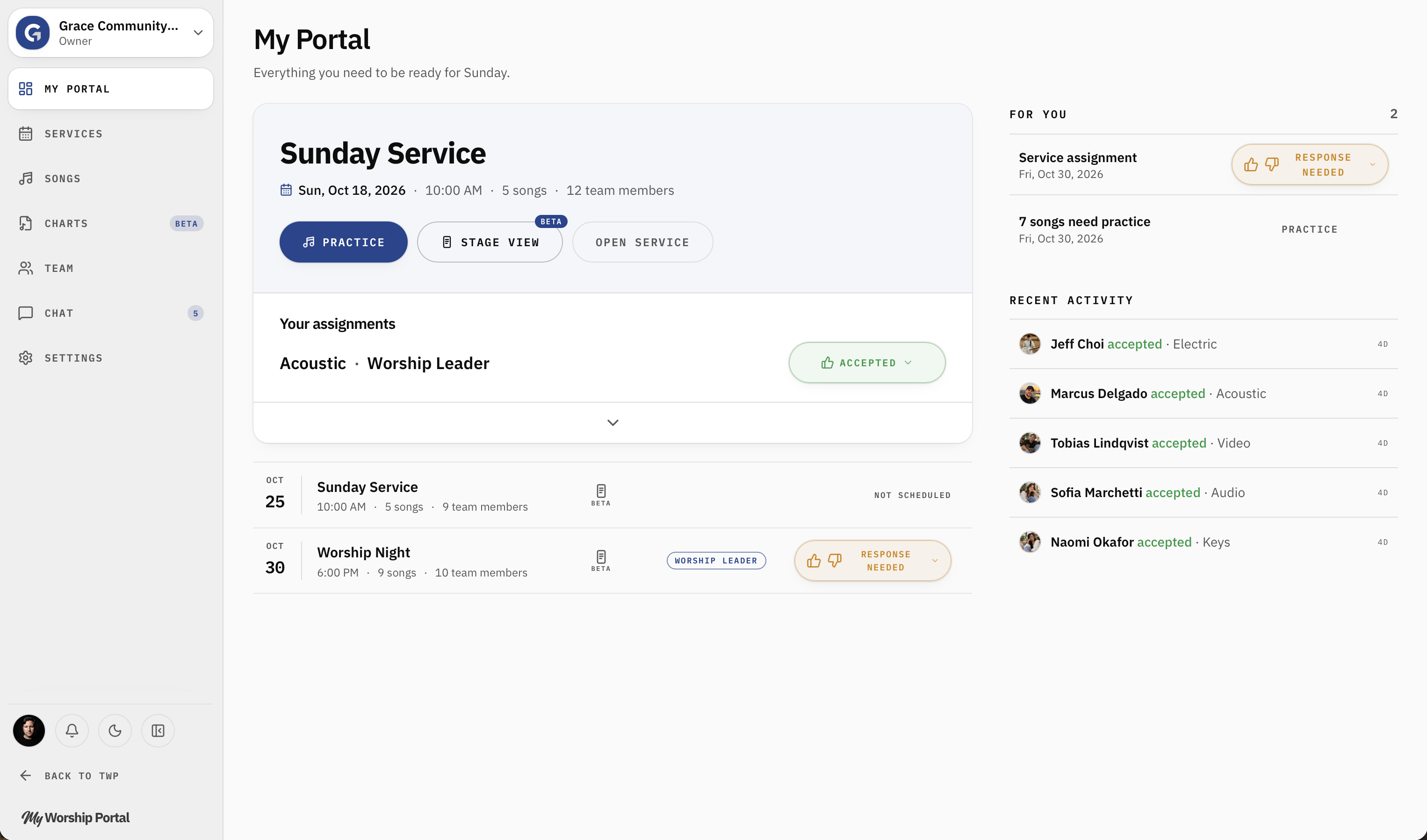 My Worship Portal member dashboard showing upcoming worship services, personal role assignments, scheduling responses, songs needing practice, and recent team activity.