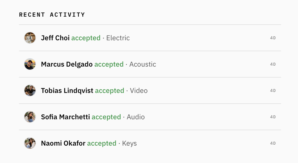 My Worship Portal's Recent Activity section displaying worship team members who have accepted their assignments, including electric guitar, acoustic guitar, video, audio, and keys.